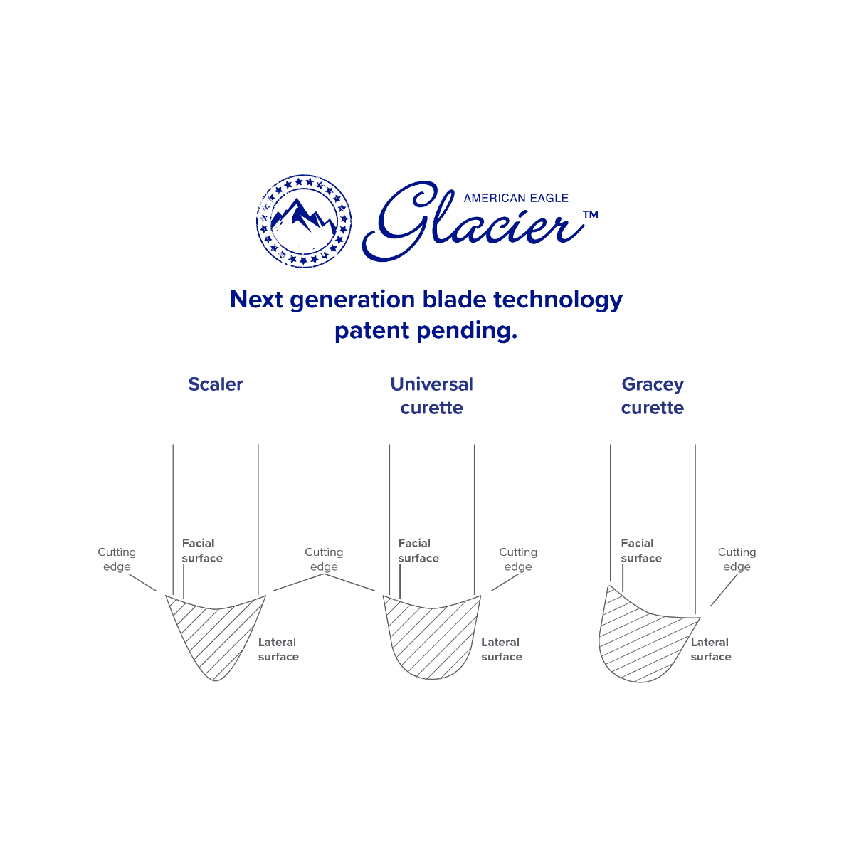 Glacier™ Gracey Standard 17-18, posterior, distal, XP² Technology™, Resin handle
